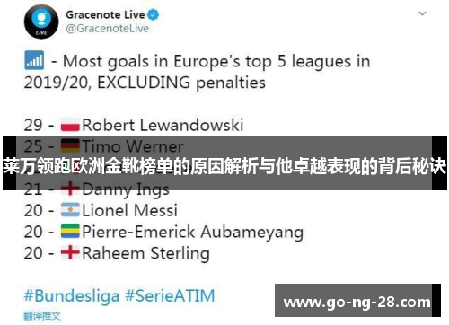 莱万领跑欧洲金靴榜单的原因解析与他卓越表现的背后秘诀