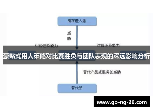 豪赌式用人策略对比赛胜负与团队表现的深远影响分析