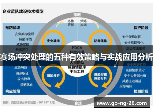 赛场冲突处理的五种有效策略与实战应用分析