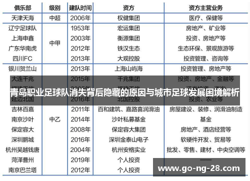 青岛职业足球队消失背后隐藏的原因与城市足球发展困境解析