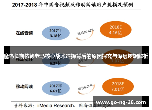 魔鸟长期依赖老马核心战术选择背后的原因探究与深层逻辑解析
