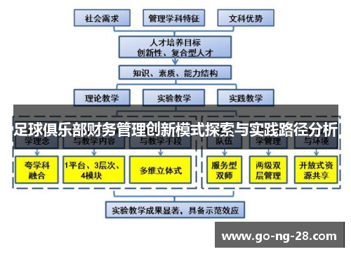 足球俱乐部财务管理创新模式探索与实践路径分析