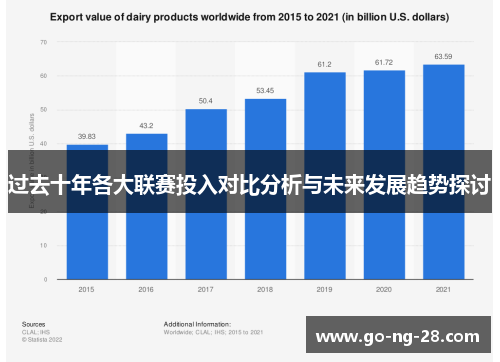 过去十年各大联赛投入对比分析与未来发展趋势探讨