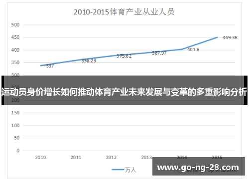 运动员身价增长如何推动体育产业未来发展与变革的多重影响分析