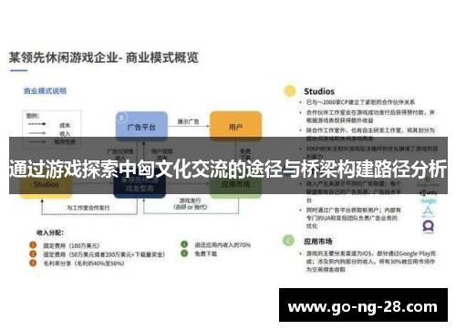通过游戏探索中匈文化交流的途径与桥梁构建路径分析