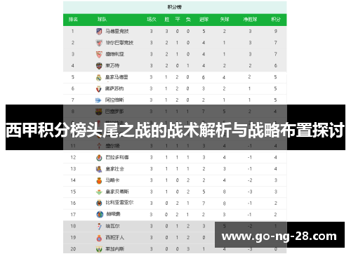 西甲积分榜头尾之战的战术解析与战略布置探讨