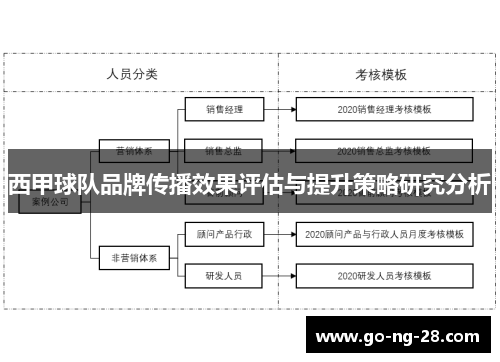 西甲球队品牌传播效果评估与提升策略研究分析