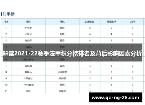 解读2021-22赛季法甲积分榜排名及背后影响因素分析 解读2021-22赛季法甲积分榜排名及背后影响因素分析