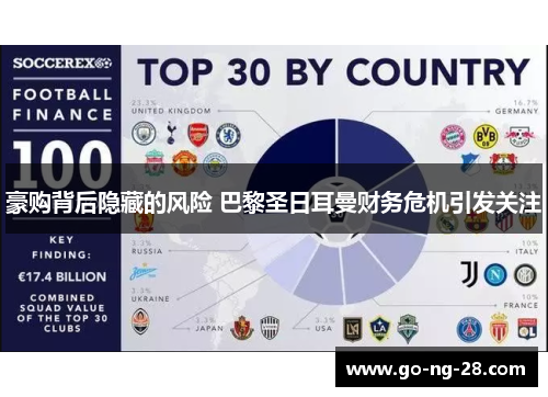 豪购背后隐藏的风险 巴黎圣日耳曼财务危机引发关注 豪购背后隐藏的风险 巴黎圣日耳曼财务危机引发关注