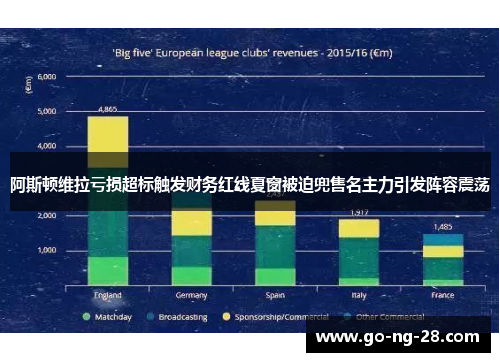 阿斯顿维拉亏损超标触发财务红线夏窗被迫兜售名主力引发阵容震荡