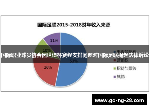 国际职业球员协会因世俱杯赛程安排问题对国际足联提起法律诉讼